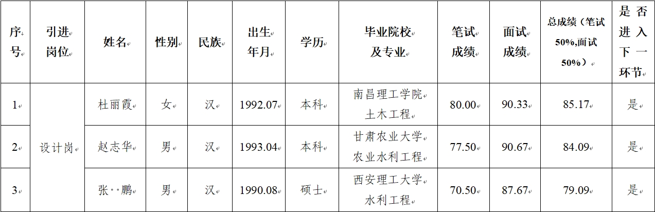 开云足球-开云足球（中国）
 2024年公开招聘特殊人才笔试、面试成绩公示(图1)