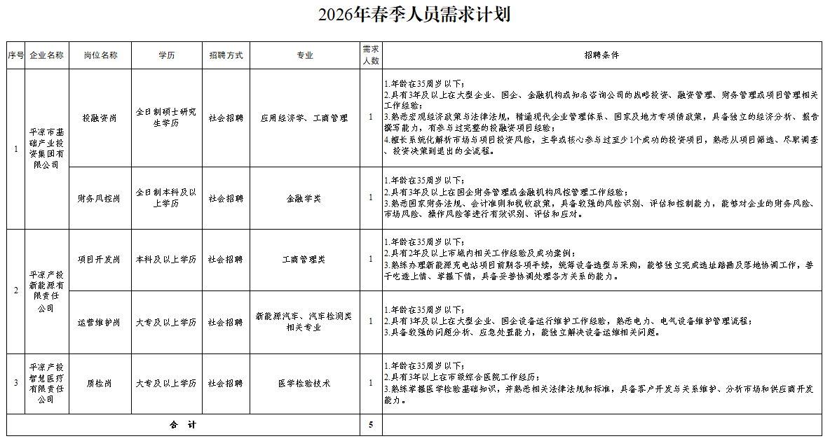 开云足球-开云足球（中国）
2026年春季人员招聘公告(图1)